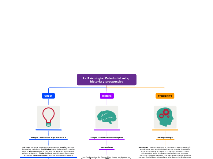 Organigrama