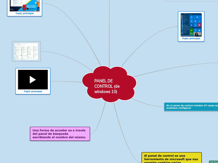 PANEL DE CONTROL (de windows 10) - Mind Map