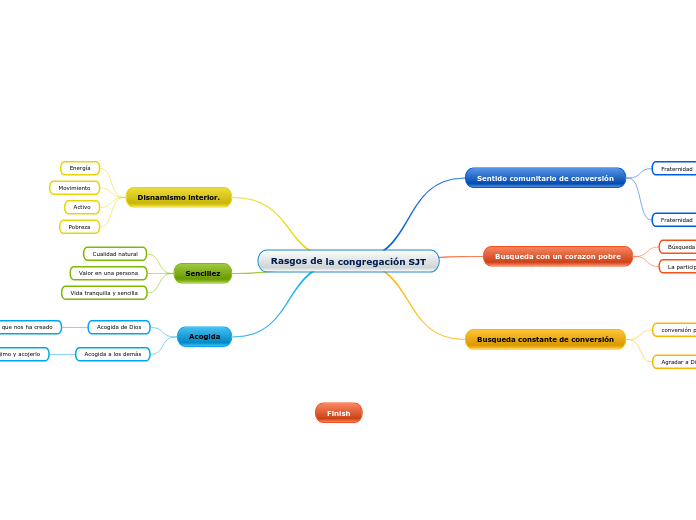 Rasgos de la congregación SJT