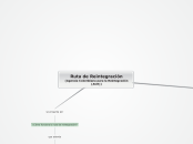 Ruta de Reintegración (Agencia Colombia...- Mapa Mental