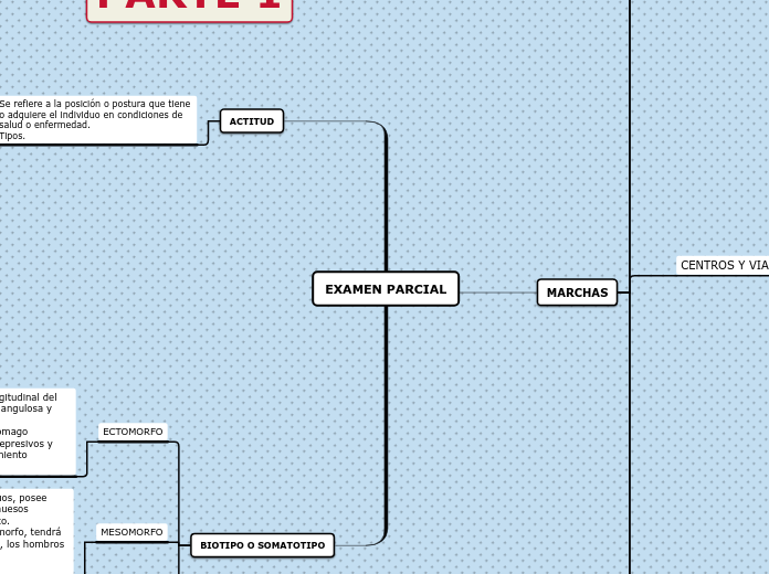 EXAMEN PARCIAL - Mapa Mental