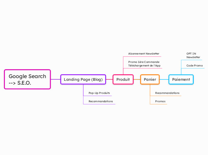 INBOUND FUNNEL