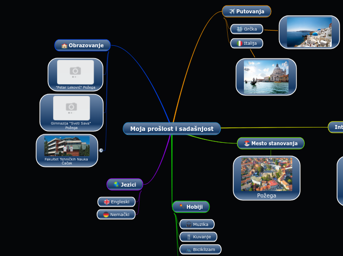 Moja prošlost i sadašnjost - Mind Map