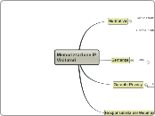 Memorizzazione IP Visitatori - Mappa Mentale