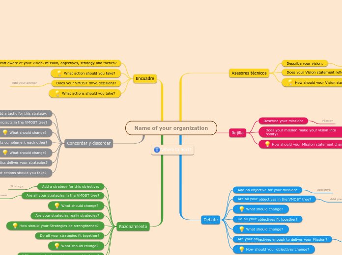 mapa - Mind Map