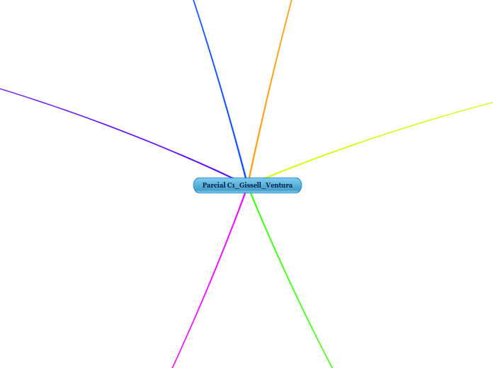 Parcial C1_Gissell_Ventura - Mapa Mental