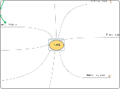 INVID - Mapa Mental