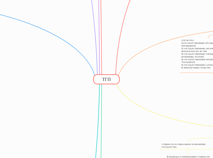 ТГП - Мыслительная карта