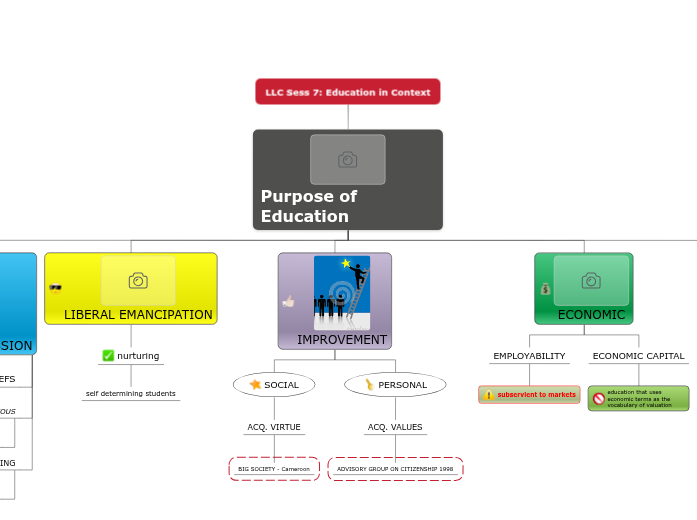 LLC Sees 7 Education in Context LLC Sees 7 Education in Context