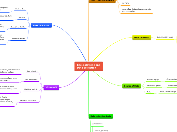 Basic Statistic And Data Collection - Mind Map