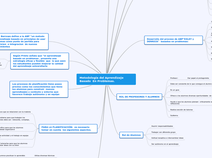 Metodología del Aprendizaje Basado  En ...- Mapa Mental