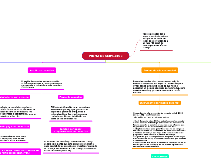 PRIMA DE SERVICIOS - Mapa Mental