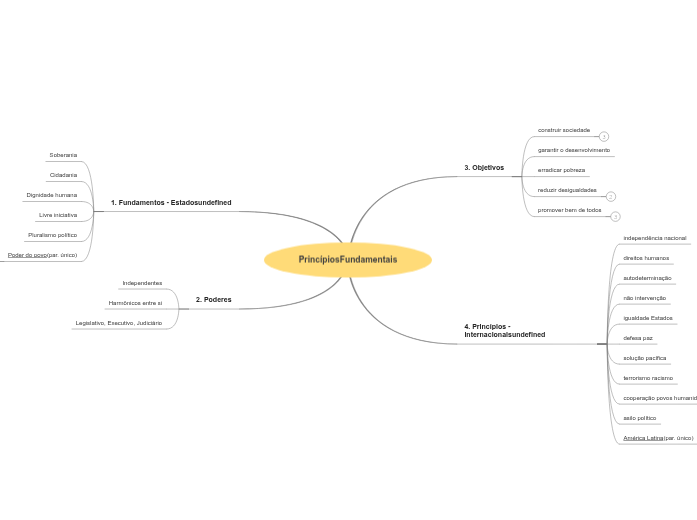 Constituição Federal 01 Constituição Federal 01