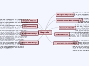 Magnolia - Mapa Mental