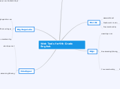 Web Tools for 9th Grade English - Mind Map