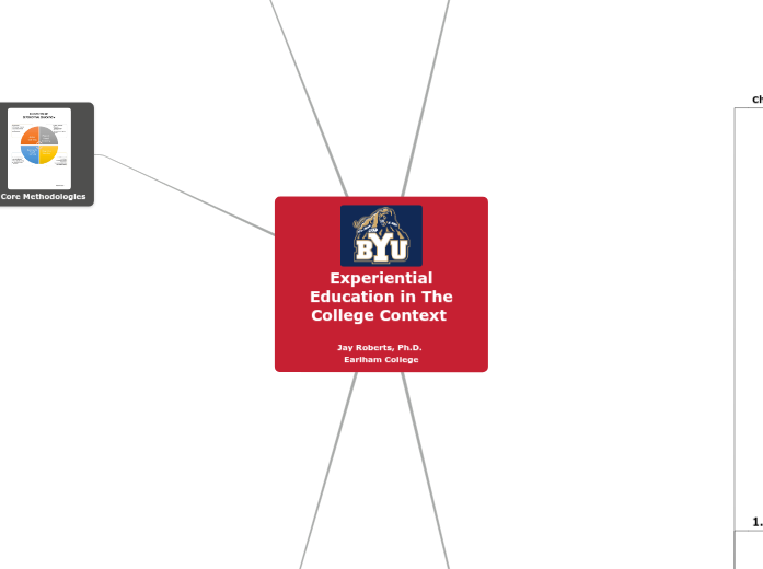 Experiential Education: BYU 2019 Experiential Education: BYU 2019