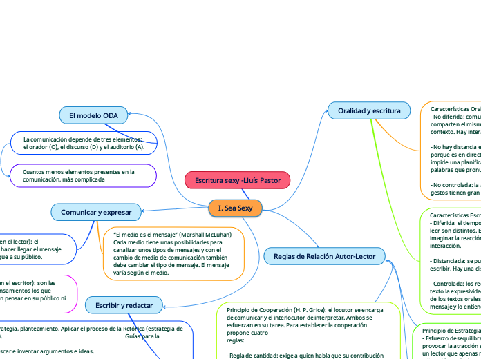 Escritura sexy -Lluís Pastor - Mapa Mental