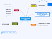 Actividades económicas
en México - Mapa Mental