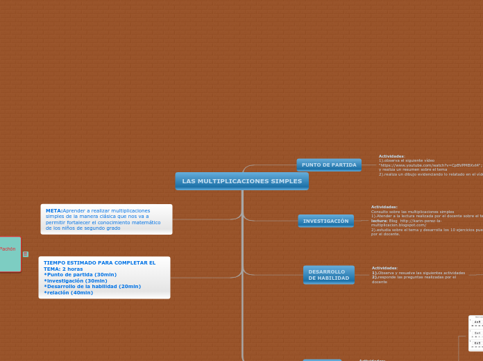 LAS MULTIPLICACIONES SIMPLES - Mapa Mental