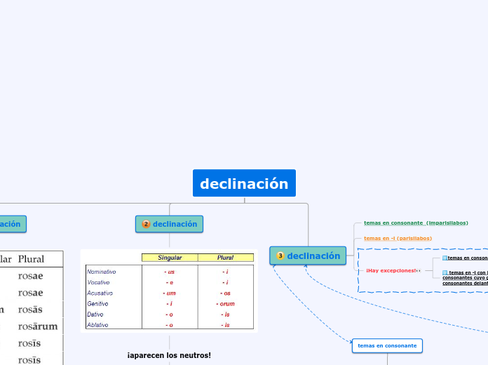 Organigrama