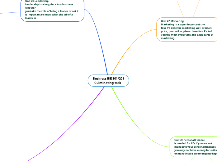 Business BBI101/201 Culminating task Final By:Ben Trenholm Business BBI101/201 Culminating task Final By:Ben Trenholm