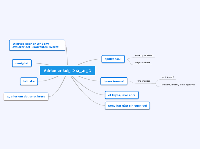 Adrian er kul༼ つ ◕_◕ ༽つ - Mindmap