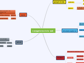 navegadores de la web - Mapa Mental