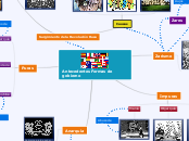 Antecedentes Formas de gobierno - Mapa Mental