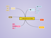 DJELOVI TIJELA - Mind Map