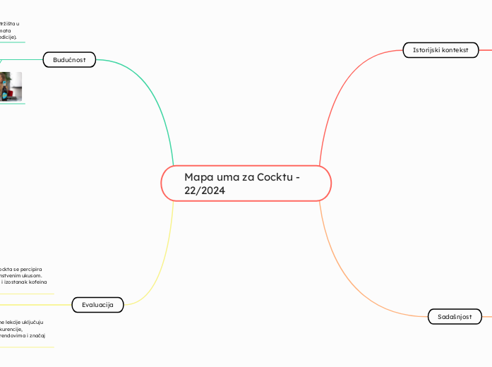 Mapa uma za Cocktu - 22/2024 - Mind Map