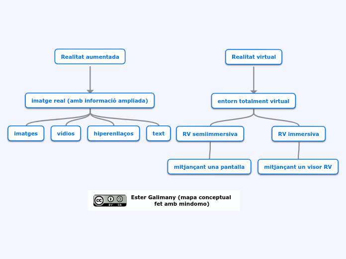 Realitat aumentada - Mapa Mental