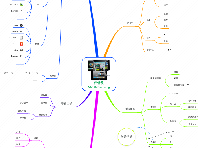 疫情後MobileLearning