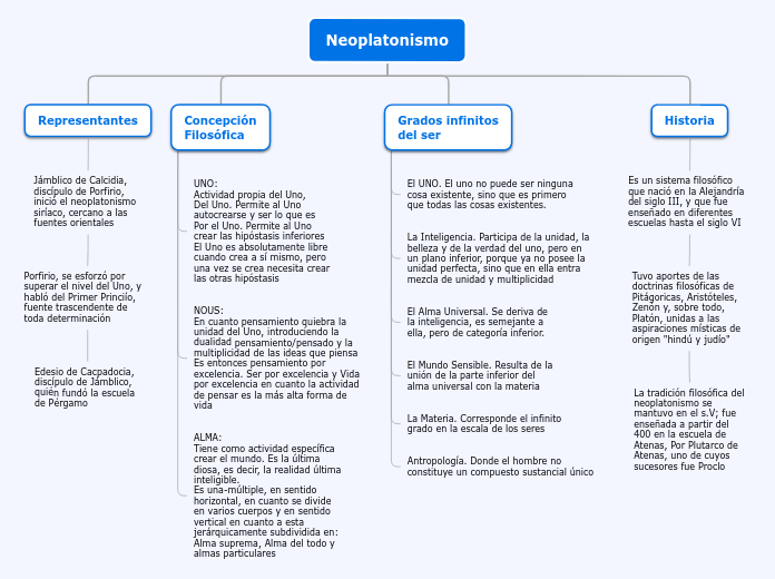 El Neoplatonismo