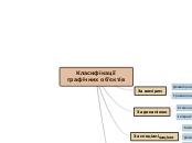 Класифікації графічних об'єктів - Мыслительная карта