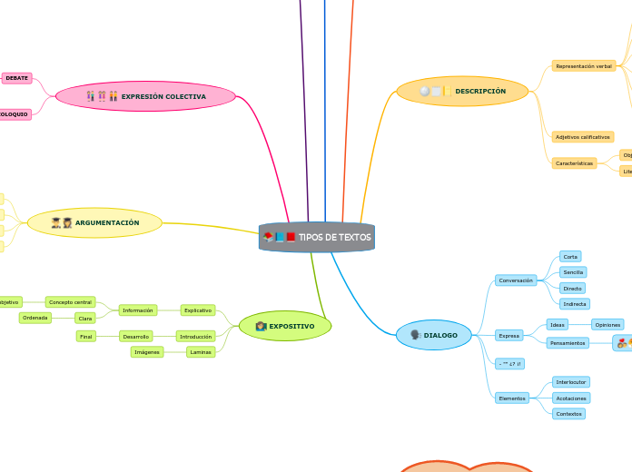 TIPOS DE TEXTOS