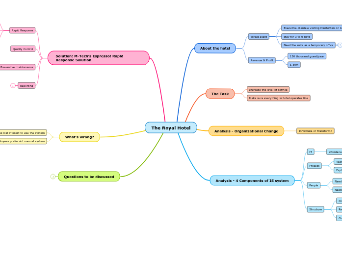 The Royal Hotel The Royal Hotel