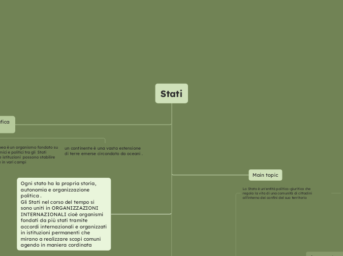 Stati - Mappa Mentale