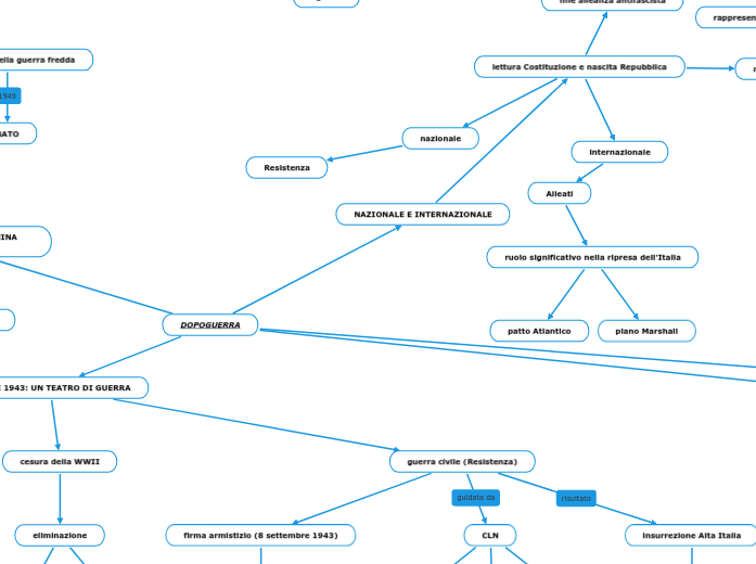 DOPOGUERRA DOPOGUERRA