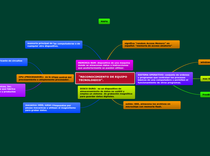 "RECONOCIMIENTO DE EQUIPO              ...- Mapa Mental