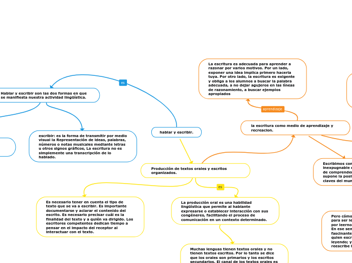 hablar y escribir.