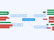 Future tenses - Mind Map