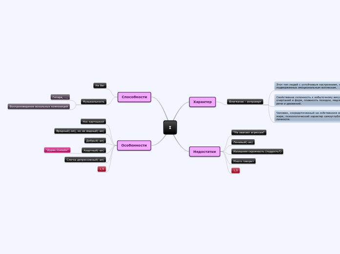 I - Мыслительная карта