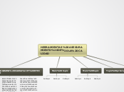 HERRAMIENTAS ASEGURAMIENTO DE LA CALIDA...- Mapa Mental