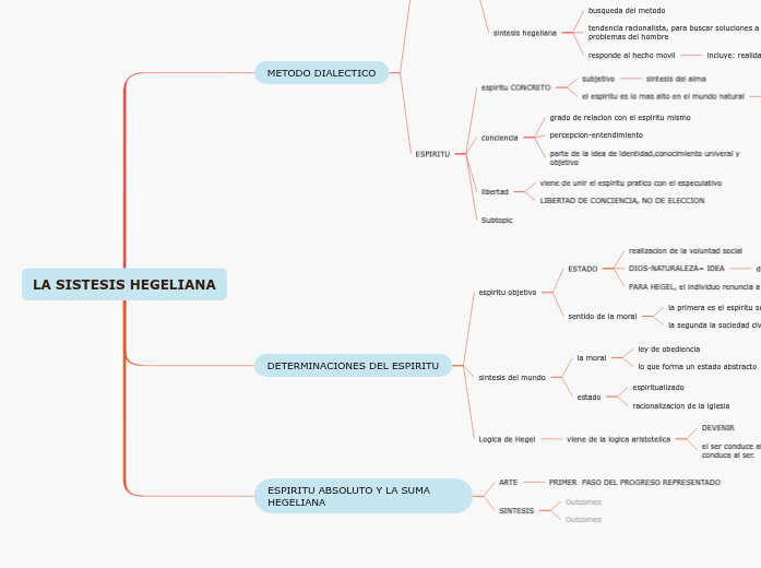 LA SISTESIS HEGELIANA LA SISTESIS HEGELIANA