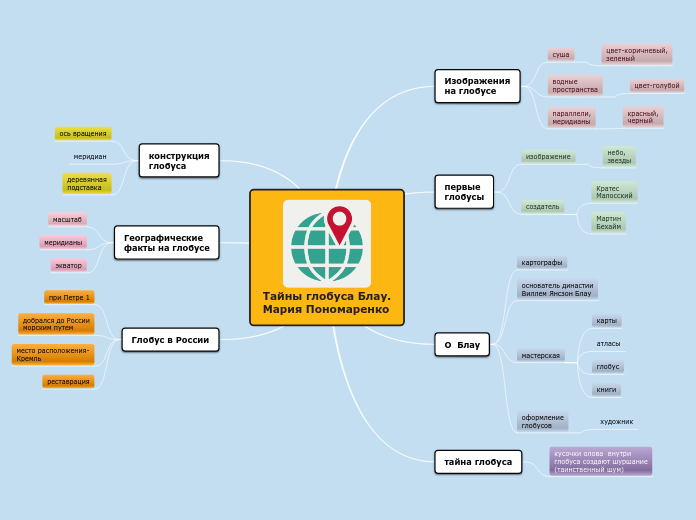 Тайны глобуса Блау.
Мария Понома...- Мыслительная карта