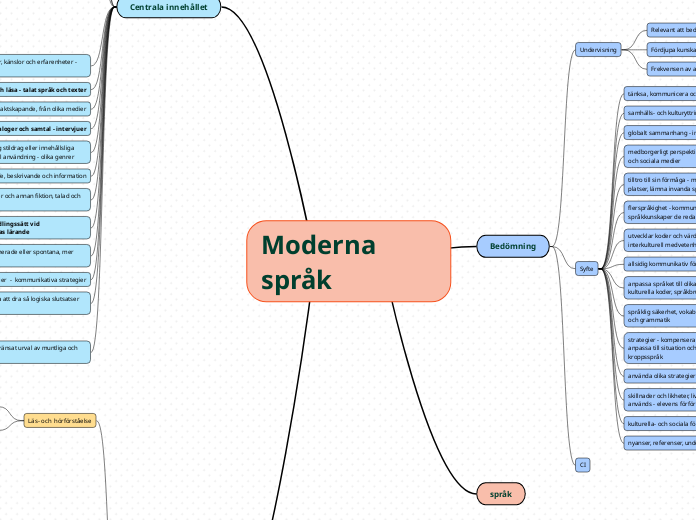 Moderna språk - Tankekarta