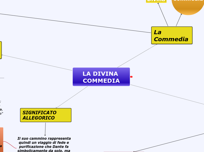 LA DIVINA COMMEDIA - Mappa Mentale