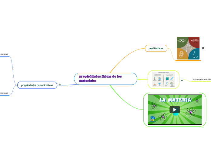 propieddades fisicas de los materiales