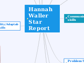 Hannah Waller Star Report - Mind Map