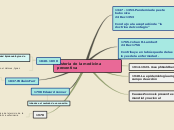 Historia de la medicina preventiva - Mapa Mental